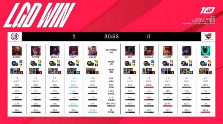 切断其团战 切断其团战