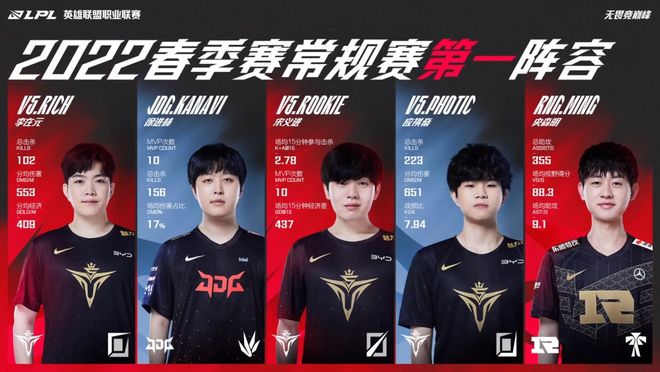 它们直接决 它们直接决