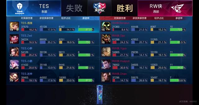 替代无效对
